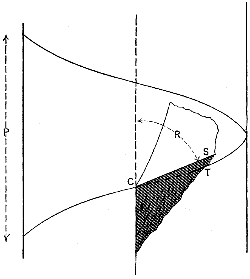 Fig. 1048