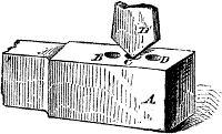 Fig. 1874