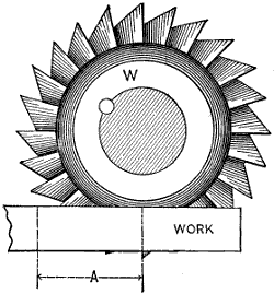 Fig. 1962