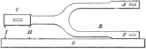 Fig. 2383