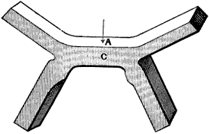 Fig. 2928