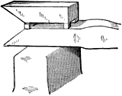 Fig. 3015