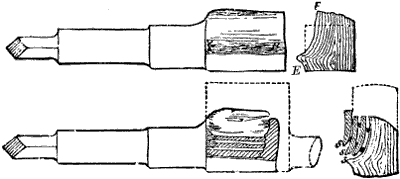 Fig. 3040 and 3041
