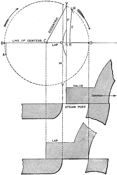 Fig. 3313