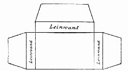 Fig. 122—Pattern for dust flaps. (Leinwand = Linen hinge.)