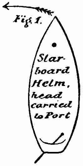 Starboard helm