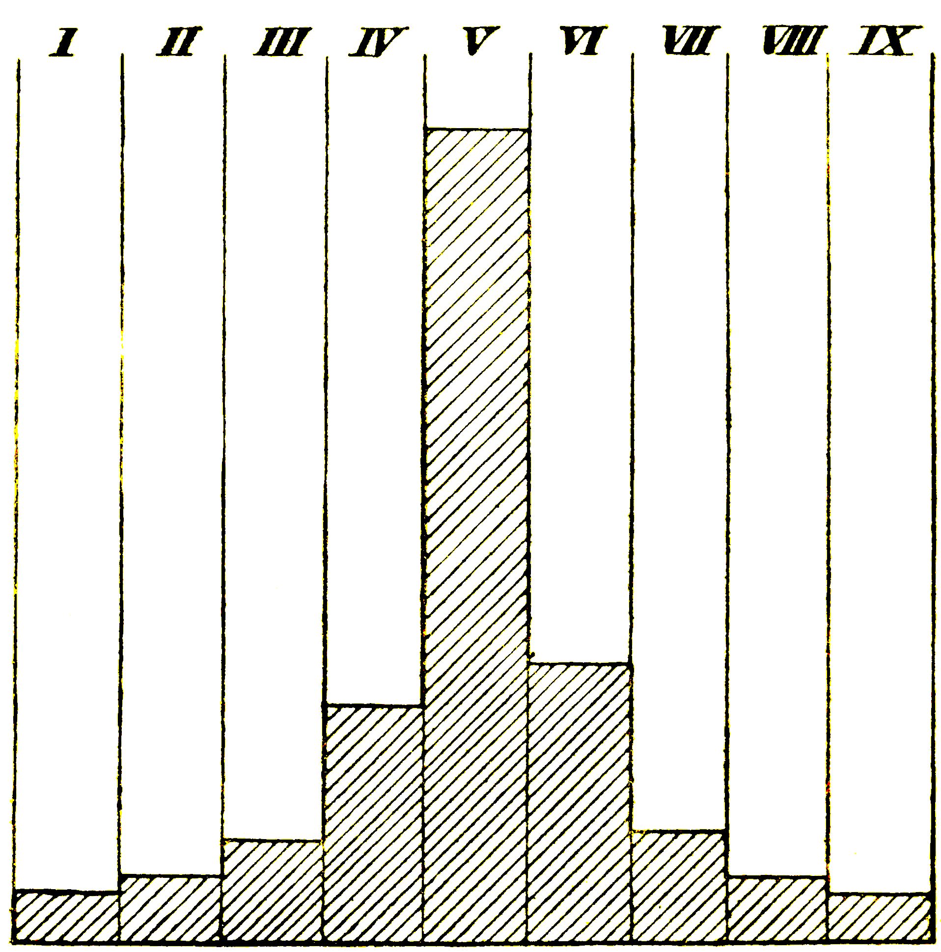 DIAGRAM OF STAR-DENSITY
From Herschel's Gauges (as given by Professor Newcomb, p. 251).