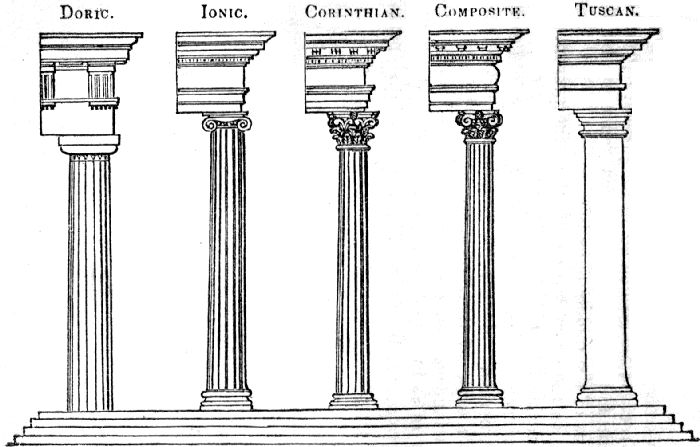 Doric. Ionic. Corinthian. Composite. Tuscan.

PILLARS AND ENTABLATURES OF THE FIVE ORDERS.
