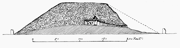SECTIONAL VIEW OF THE BRUGH OF THE BOYNE.
(From the West.)