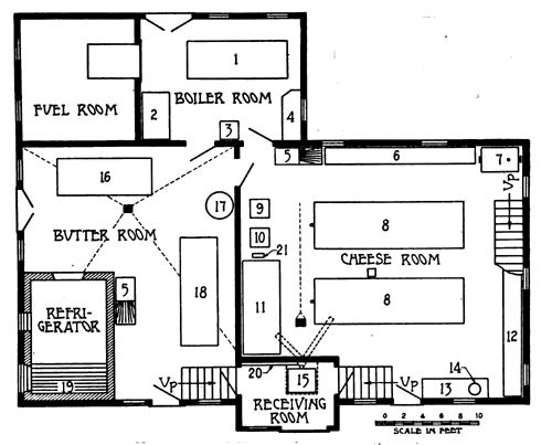 Plan of Cheddar cheese factory.