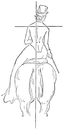 Fig. 22.—Crooked Position in Saddle. Mrs. Y.