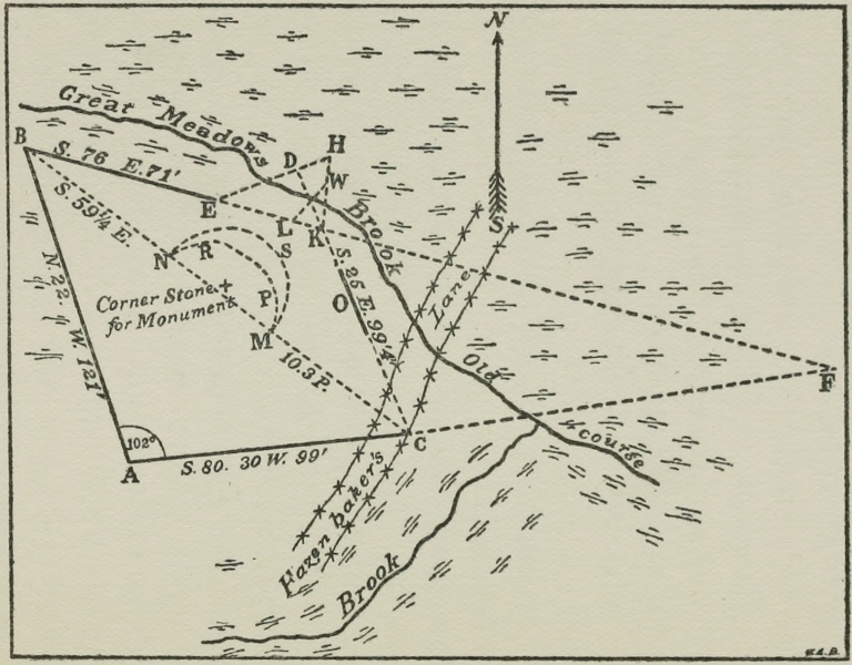 Diagrams of Fort Necessity