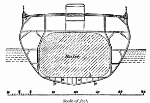 Scale of feet.

Fig. 13. ‘Great Britain’ Steam-Ship.

Transverse Section.