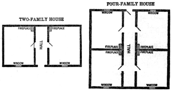FLOOR PLAN OF HOUSES IN POLAND
