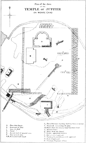 Plan of the Area OF THE TEMPLE of JUPITER ON MONTE CAVO