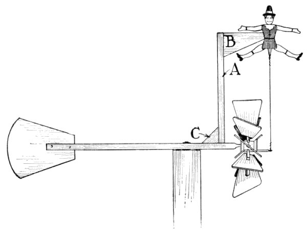 How the Windmill may be Rigged up to Operate a Toy Jumping-Jack.