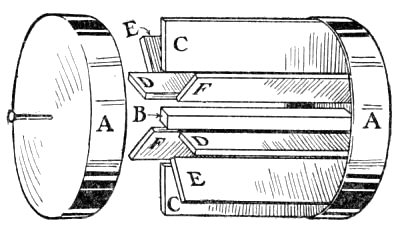 Details of Water-motor Wheel.