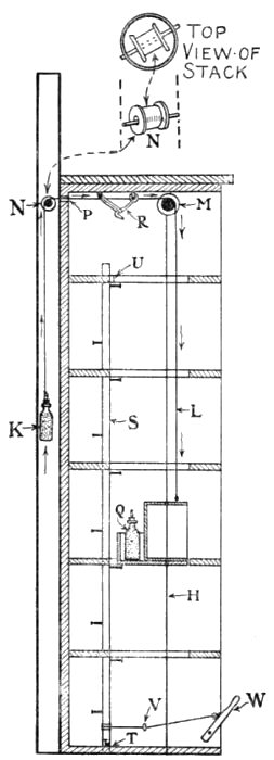 Section through Elevator Shaft.