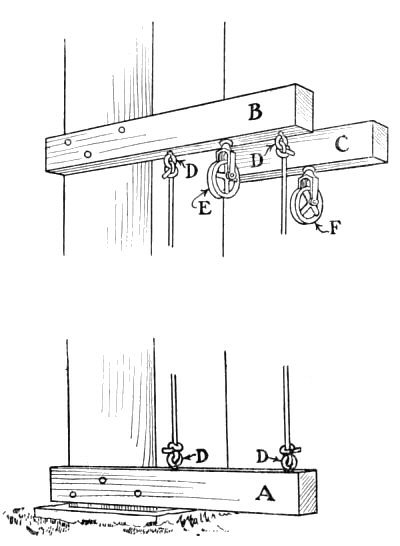Supports for Elevator Guides and Cables.