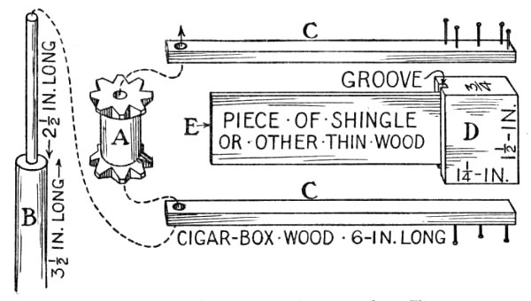 Details of the Noisy Cricket-rattle shown Fig. 114.