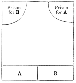 Prisoner's Base Playing Field