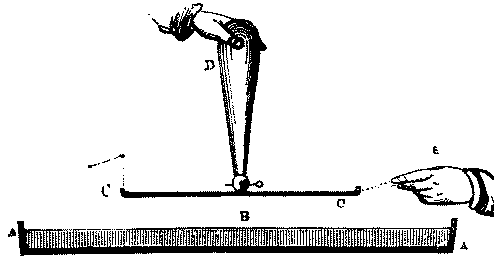 Fig. 173.