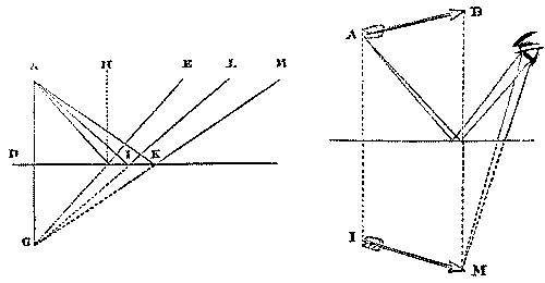Fig. 262.