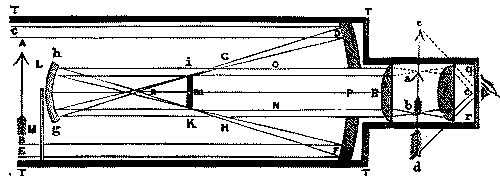 Fig. 280.