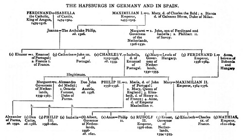 THE HAPSBURGS IN GERMANY AND IN SPAIN.
