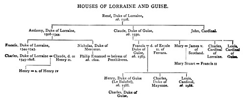 HOUSES OF LORRAINE AND GUISE.