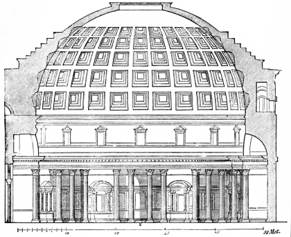 Fig. 275.—Section of the Pantheon, in its Present
Condition.
