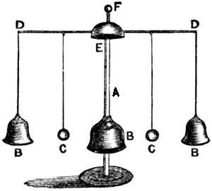 Electrically ringing bells