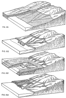 Figs. 151-154—These four diagrams represent the physical
history and the corresponding physiographic development of the coastal
region of Peru between Camaná and Mollendo. The sedimentary beds in the
background of the first diagram are hypothetical and are supposed to
correspond to the quartzites of the Majes Valley at Aplao.