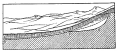 Fig. 202—Graphic representation of amount of glacial
erosion during the glacial period. In the background are mature slopes
surmounted by recessed asymmetrical peaks. The river entrenched itself
below the mature slopes before it began to aggrade, and, when
aggradation set in, had cut its valley floor to a′-b′-c. By aggradation
the valley floor was raised to a-b while ice occupied the valley head.
By degradation the river has again barely lowered its channel to a′-b′,
the ice has disappeared, and the depression of the profile represents
the amount of glacial erosion.

a′-b′-c = preglacial profile.
a-b-d-c = present profile.
b′-d-c-b = total ice erosion in the glacial period.
a-b = surface of an alluvial valley fill due to excessive erosion at valley head.
b-b′ = terminal moraine.
d-c = cirque wall.
e, e′ e″ = asymmetrical summits.