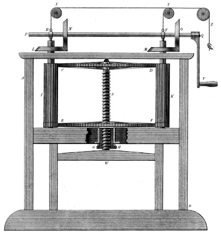 Differential press
