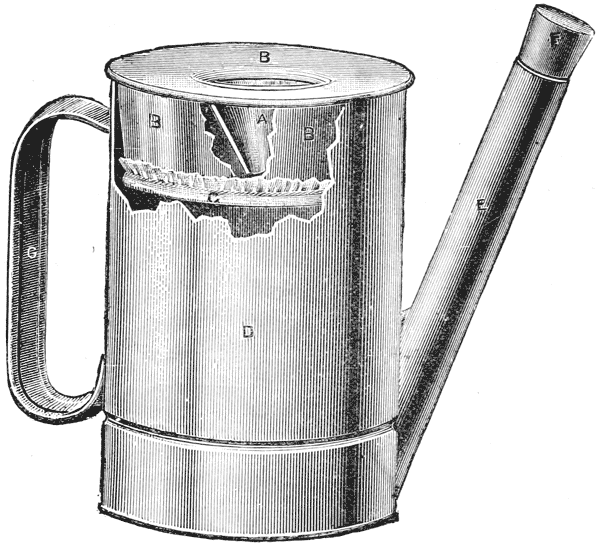 Fig. 6. Peerless Varnish Pot and Filterer.