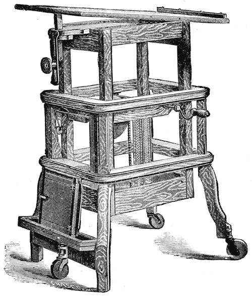 FIG. 24.—THE AUTOMATIC STAND.