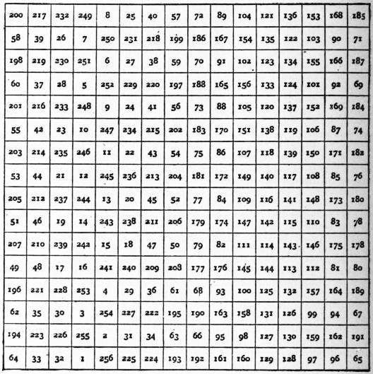 Omerta Bullet Chart