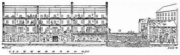 SECTIONAL VIEW OF LIBBY PRISON AND THE TUNNEL