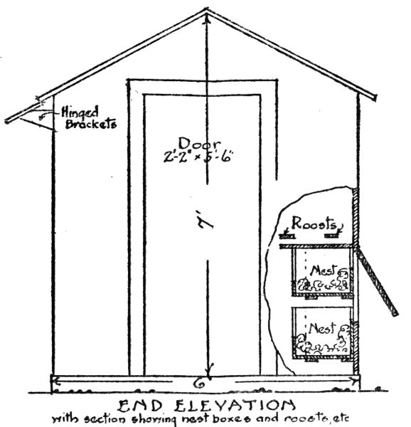 Drawing of the end elevation, with section showing nest boxes and roosts