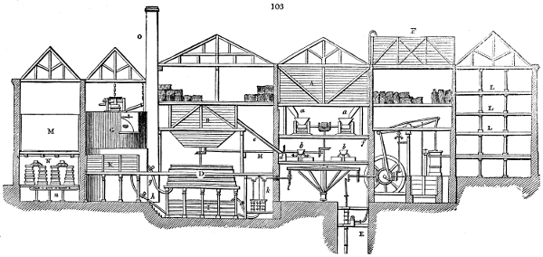Section of brewery