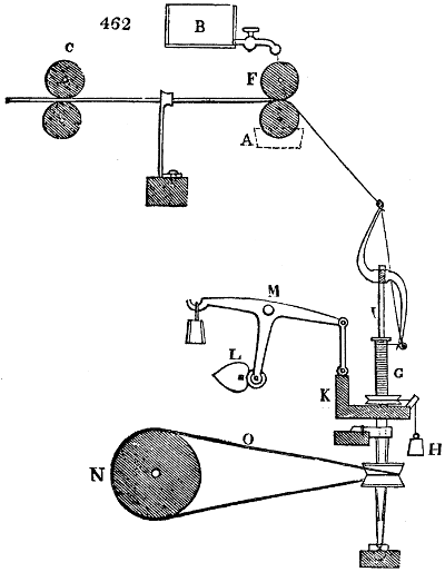 Fine spinning mechanism