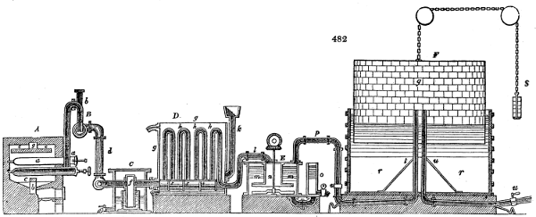 Coal gas apparatus