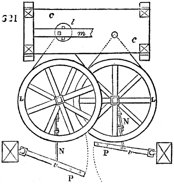 Plan of mechanism