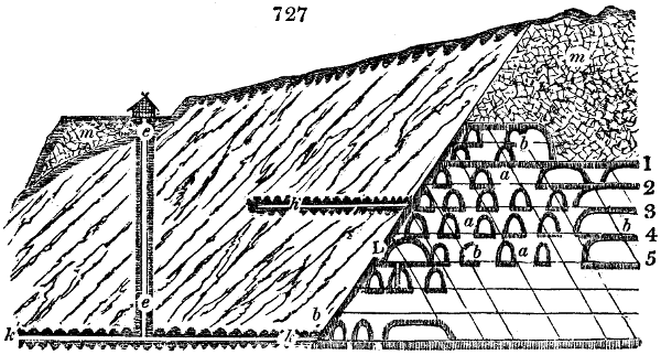 Section of bed of ore