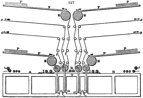 Diagram of printing press