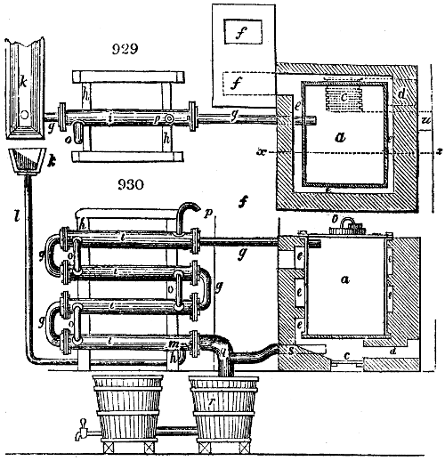 Pyrolignous acid apparatus