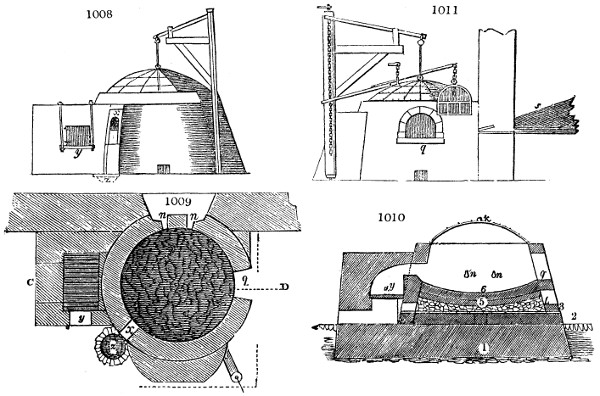 Cupellation furnace