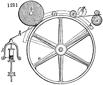 Drawing wheel