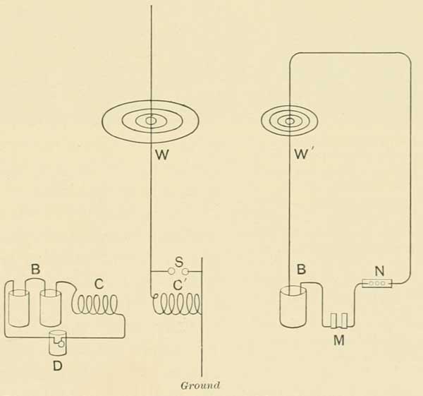 Diagram of the arrangement of wires